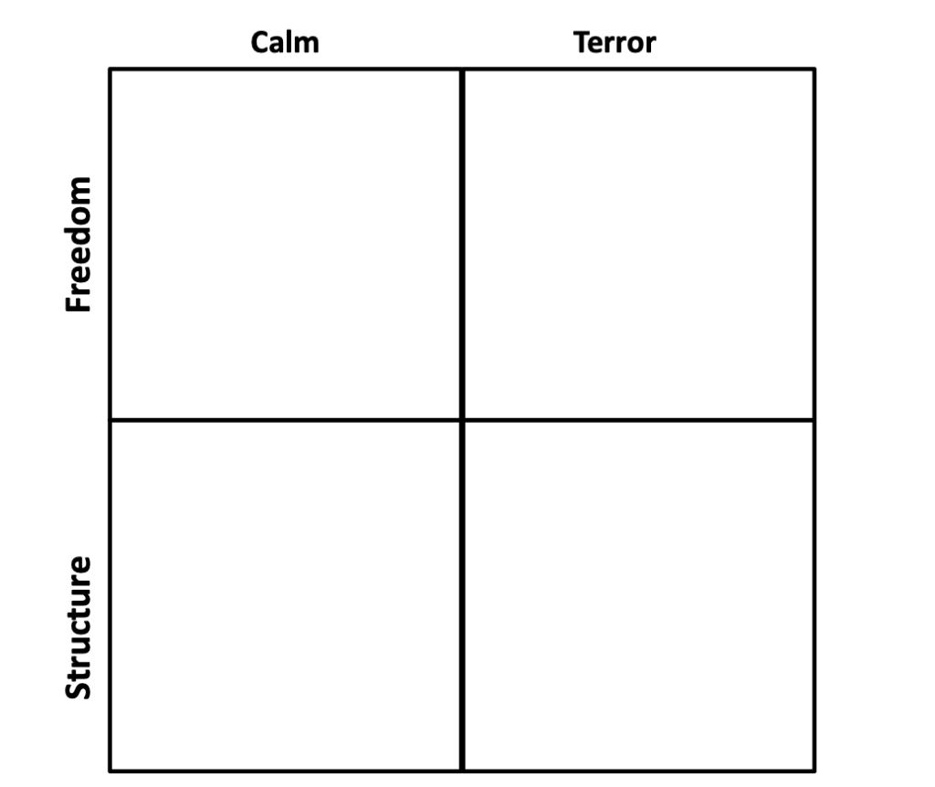 Terror/Freedom, Calm/Structure – Sasha Dichter's Blog