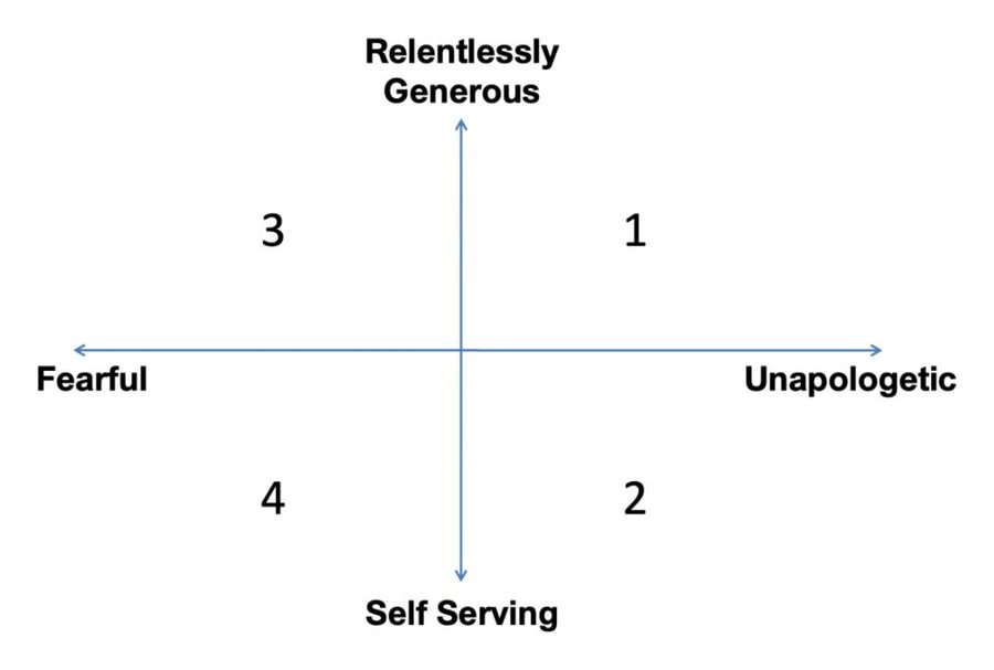 Unapologetic and generous drawing